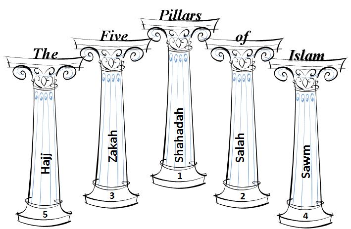 First Pillar Shahadah